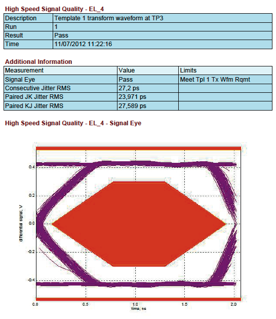 Figure 5: Reports can be individually configured: numerical results and diagram of the eye pattern test